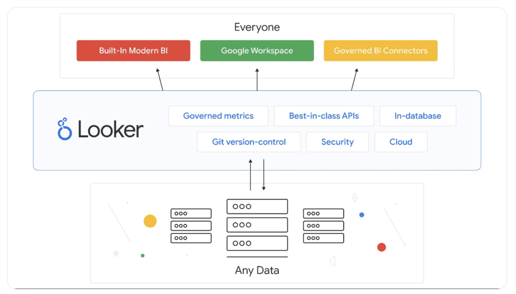Looker ouvre sa couche s&eacute;mantique avec une nouvelle interface SQL