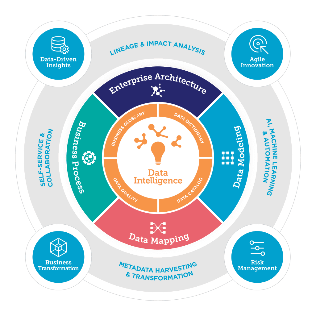 Data Intelligence : Transformez vos donn&eacute;es en insights exploitables