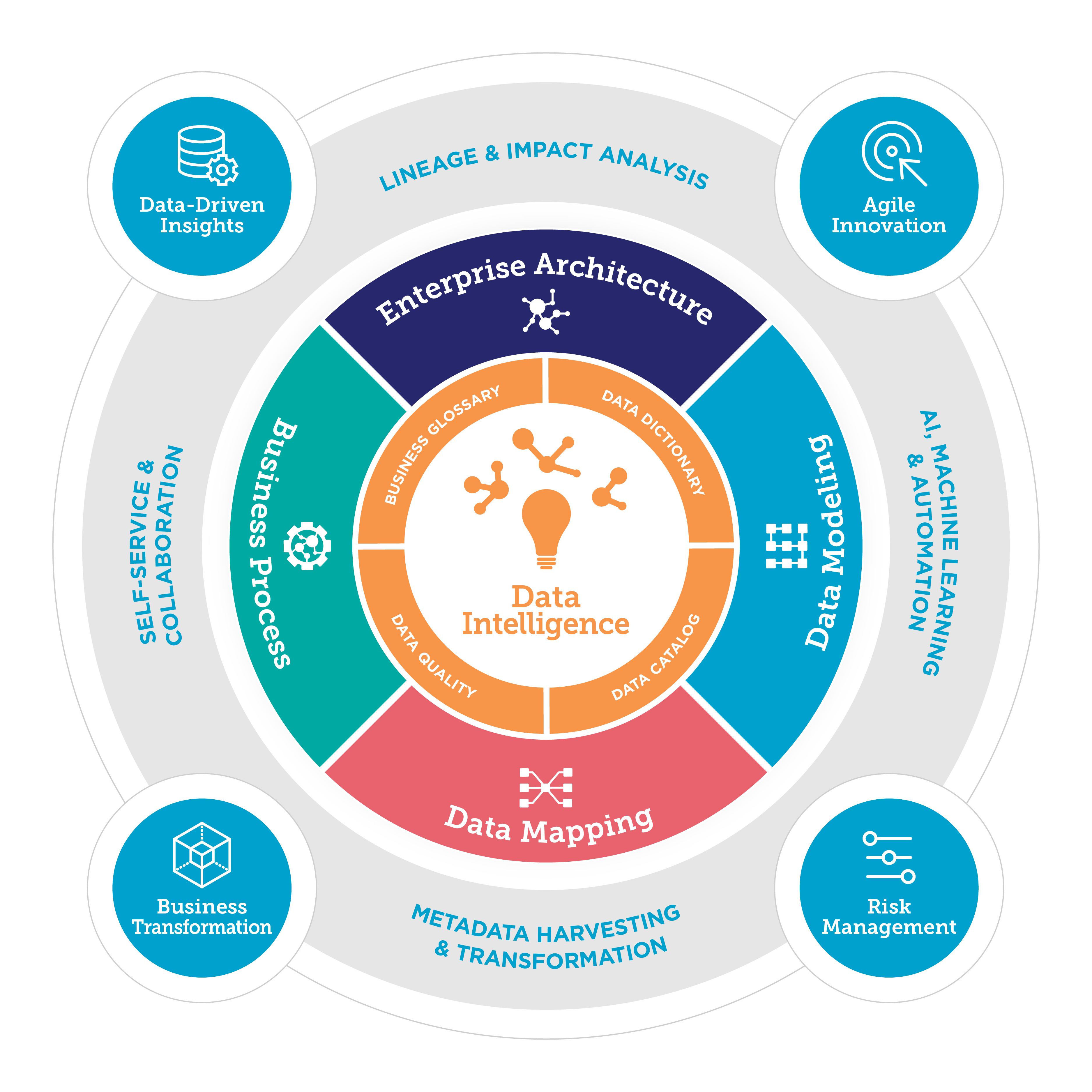 Data Intelligence : Transformez vos données en insights exploitables ...