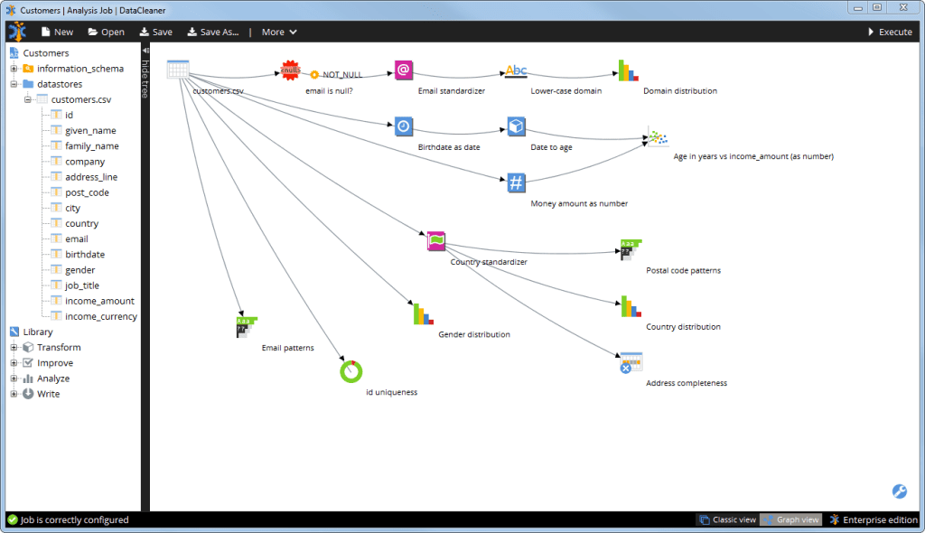 Cinq outils pour automatiser les processus de nettoyage des donn&eacute;es