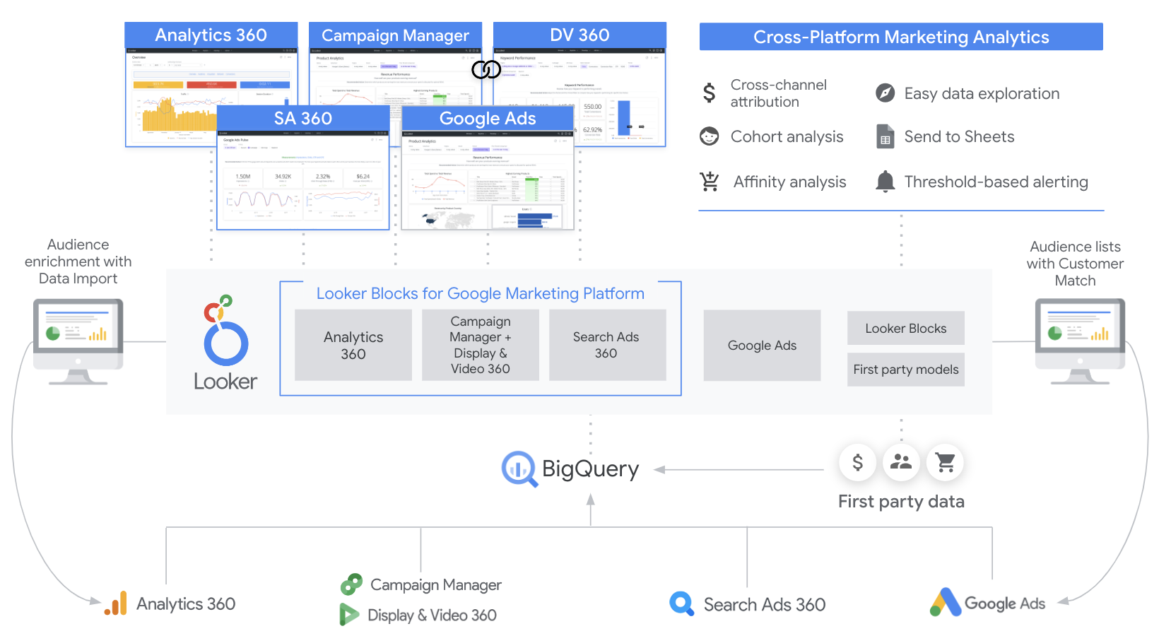 Looker ouvre sa couche sémantique avec une nouvelle interface SQL ...
