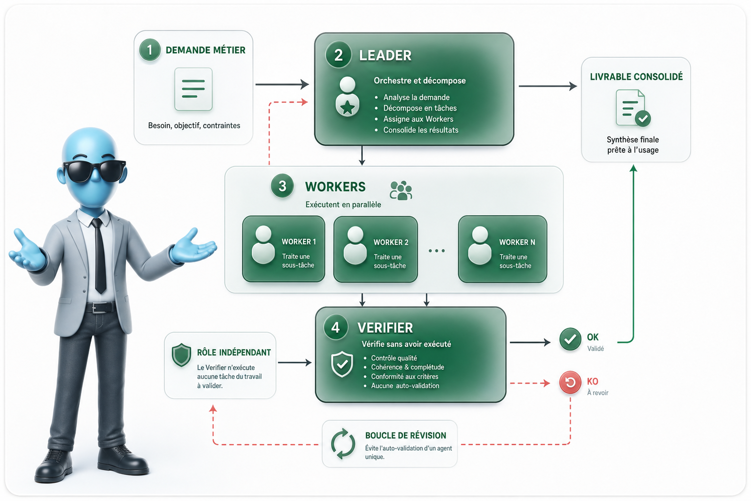 MiniMax Agent rend-il vraiment le travail plus simple ?