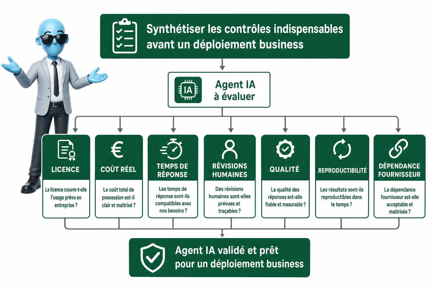 MiniMax Agent rend-il vraiment le travail plus simple ?