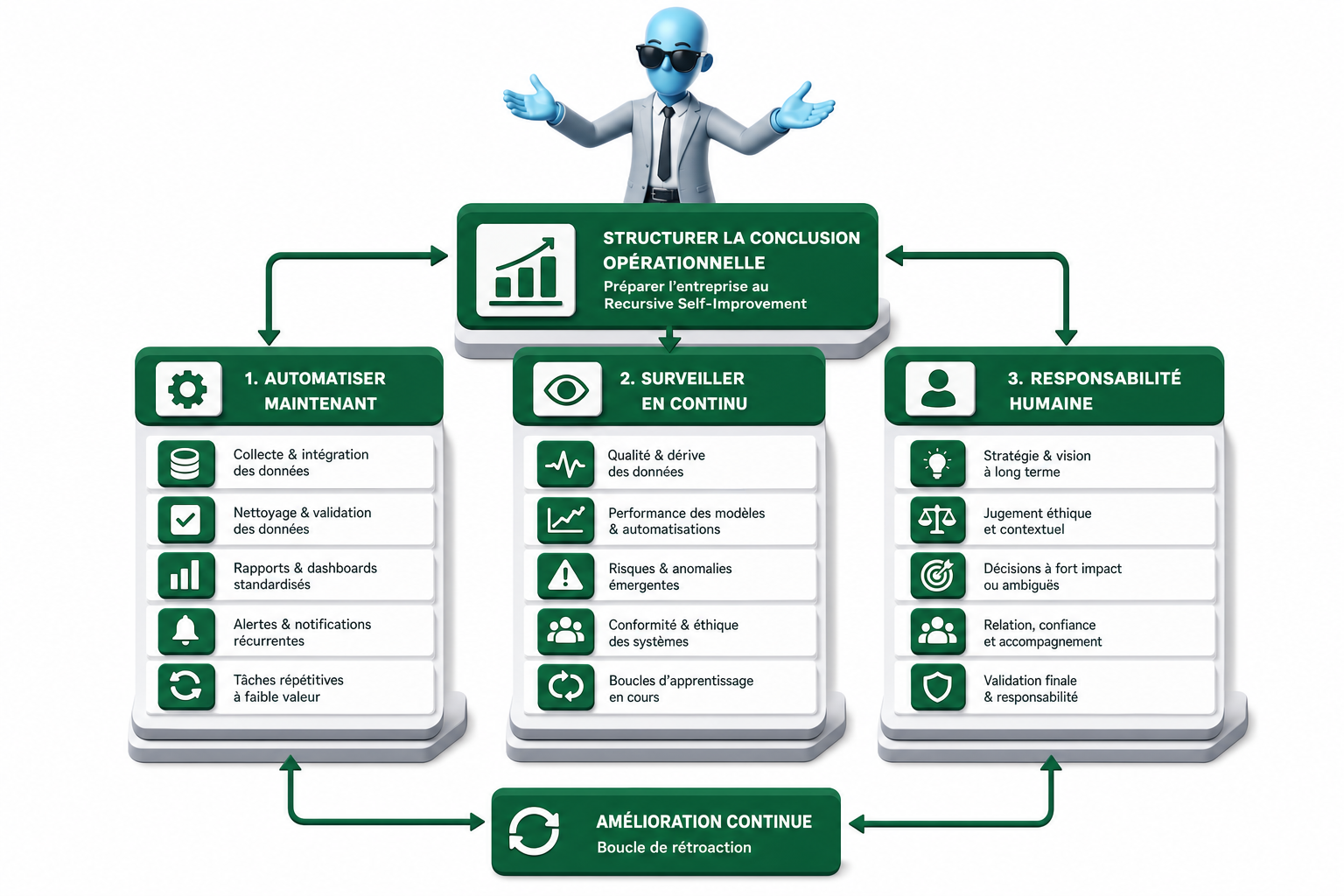Recursive Self-Improvement peut-il changer l&rsquo;IA ?