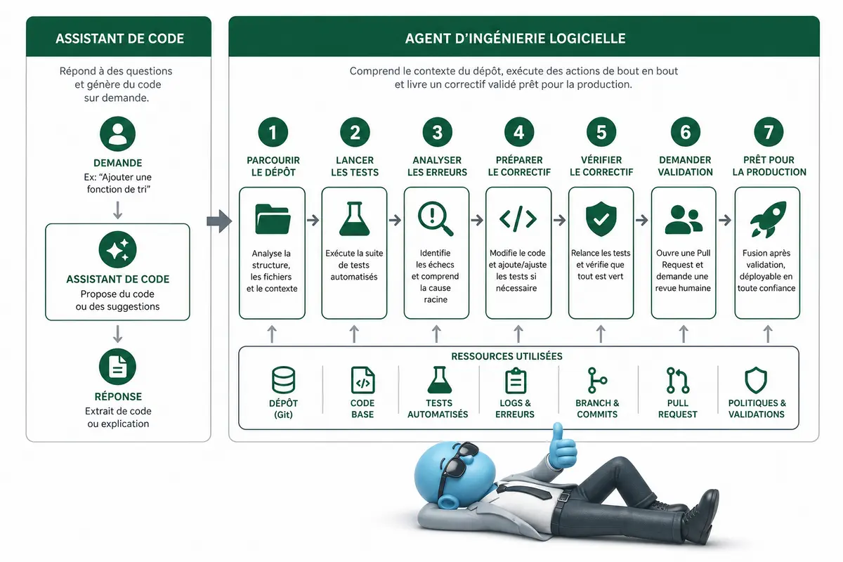 Comment les agents IA transforment-ils le business ?