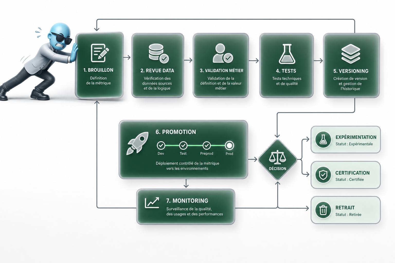 Comment fiabiliser des agents IA Snowflake ?