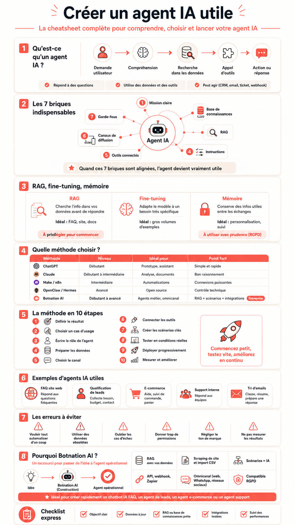 Comment utiliser ChatGPT Dots comme assistant permanent ?